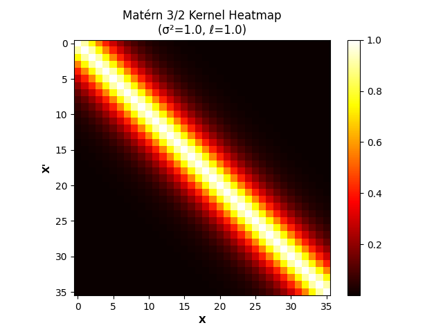 heatmap