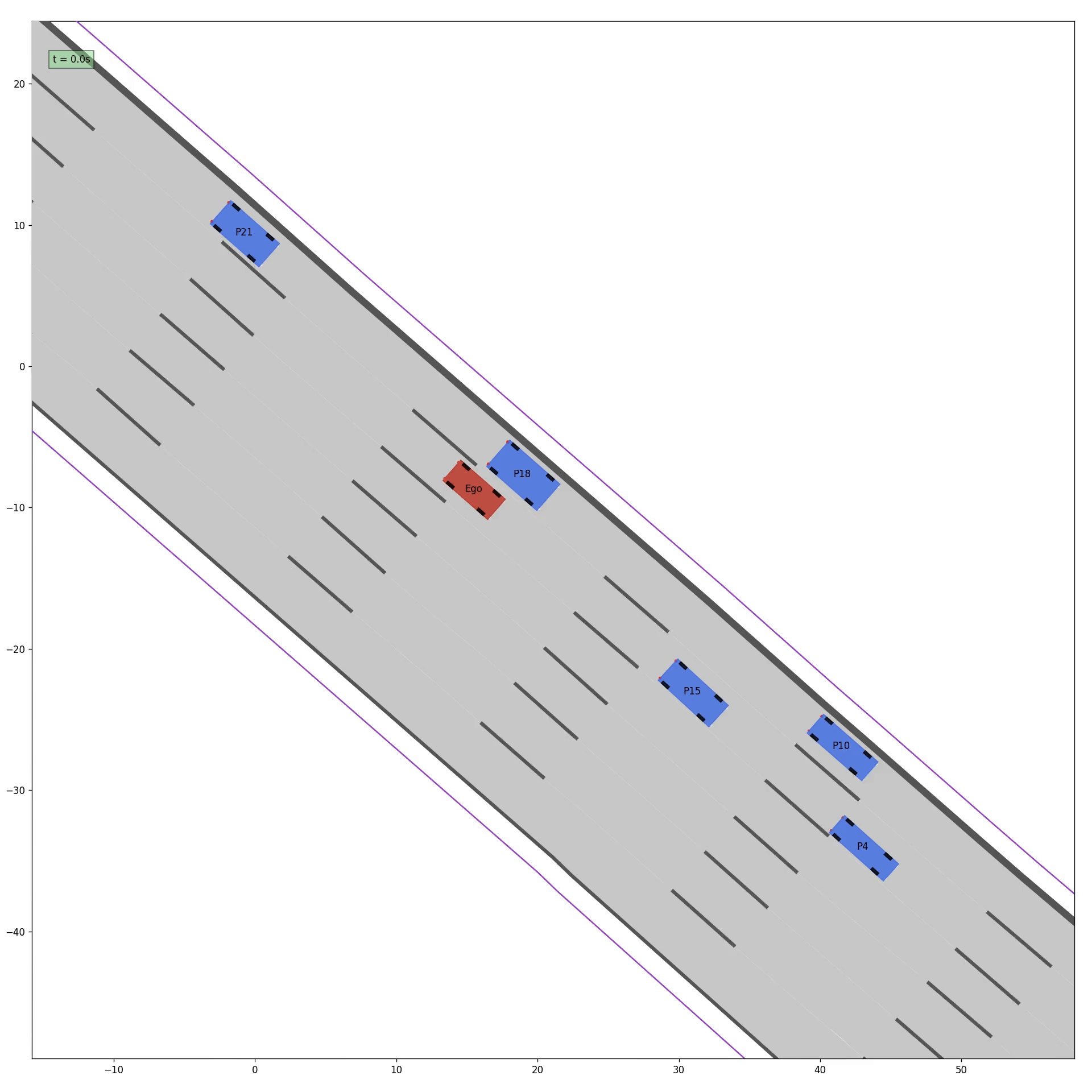 lane changing example